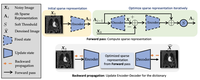 Poisson2Sparse: Self-Supervised Poisson Denoising From a Single Image